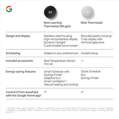 Google Nest Thermostat - Smart Thermostat for Home - Programmable WiFi Thermostat - Fog