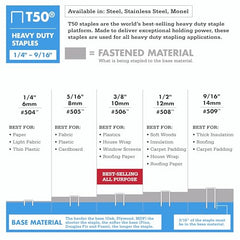 Arrow Fastener 50924 9/16-Inch Genuine T50 Staples, 1,250-Pack , Grey