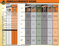 Gorilla Tough & Clear Double Sided XL Mounting Tape, Incredibly Strong Adhesive, Instant Hold, Weatherproof, 1 in x 150 in, Clear, (Pack of 1), 105017