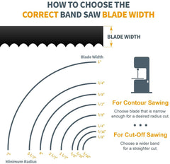 POWERTEC 13102X Band Saw Blade with 59-1/2 x 1/4 x 6 TPI