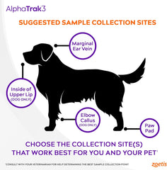 AlphaTrak3 Pet Blood Glucose Testing Strips 50 Count for Cats & Dogs