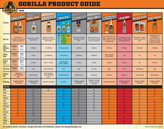 Gorilla Glue Original, Indoor and Outdoor Use, 100% Waterproof Formula, Versatile Bonding Adhesive, Easy Application Nozzle, 4 oz / 118 mL (Pack of 1) 5100430