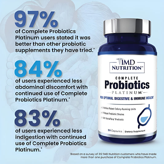 1MD Nutrition Complete Probiotics Platinum Prebiotics and Probiotics for Men & Women - Probiotic Supplement for Digestion w/ More Than 50 Billion Live CFU 11 Strains Dairy-Free - Vegetarian Caps