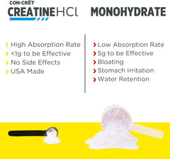 CON-CRET Creatine HCl -  64 serving