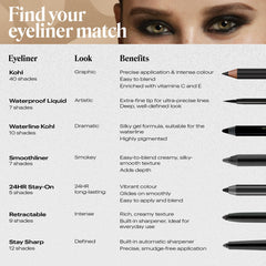 Annabelle Waterproof Liquid Eyeliner, Navy Blue, Precise Application, Ultra-Pigmented & Glossy Shades, 24H Long-Lasting, Waterproof, Oil-Free, Gluten-Free, Vegan, Cruelty-Free, 3 mL