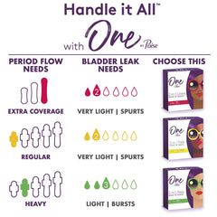 One by Poise Feminine Pads with Wings (2-in-1 Period & Bladder Leakage Pad for Women), Regular Absorbency, 22 Count