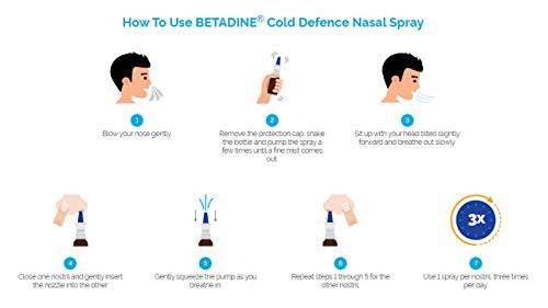 Betadine® Cold Defence™ Nasal Spray - Zecoya