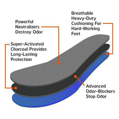 Odor-Eaters Ultra Durable, Heavy Duty Cushioning Insoles, 1 pair