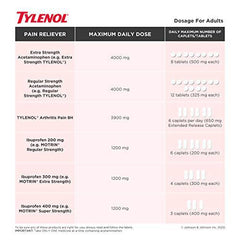 Tylenol Arthritis Pain, Acetaminophen 650 mg Caplets, Fast & Long Lasting Arthritis, Muscle & Joint Pain Relief, 50 Caplets