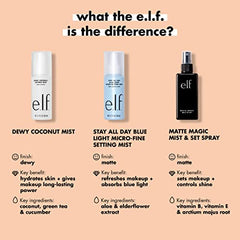 e.l.f., Matte Magic Mist & Set - Small, Lightweight, Long Lasting, Mattifying, Revitalizes, Controls Shine, Refreshes, Hydrates, All-Day Wear, 2.02 Fl Oz