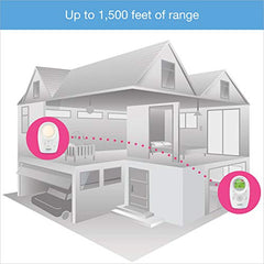 VTech DM1211 Enhanced Range Digital Audio Baby Monitor with Night Light, 1 Parent Unit, Silver & White