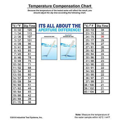 Sensafe 480018 Iodine Test Strips