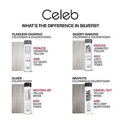 Celeb Luxury Intense Color Depositing Colorditioner Conditioner + Bondfix Bond Rebuilder, Vegan, Sustainably Sourced Plant-Based, Semi-Permanent, Viral and Gem Lites Colorditioners