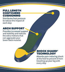 Dr. Scholl's LOWER BACK Pain Relief Orthotics. Clinically Proven Immediate and All-Day Relief of Lower Back Pain (for Men's 8-14, also available for Women's 6-10)