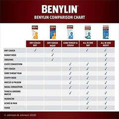 BENYLIN Extra Strength Cough and Chest Congestion Syrup, Suitable for People with Diabetes, Sucrose Free, Relieves Cough and Nasal Congestion, 100mL