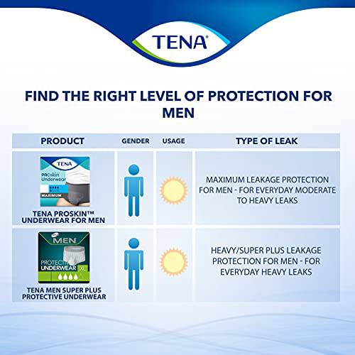 TENA Incontinence Underwear for MEN, Protective, Medium/Large, 16 Count - Zecoya