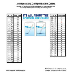 Sensafe 480018 Iodine Test Strips