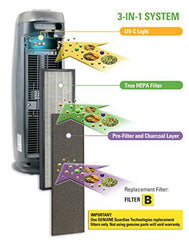 GermGuardian Air Purifier GENUINE Carbon Filter Pack for use with FLT4825 Filter B for AC300/AC800/900 Series Germ Guardian Air Purifiers, Black, 4 Count