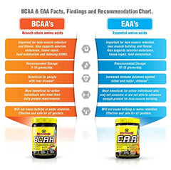 Mammoth EAA9, Performance EAA + BCAA, 6 g BCAA Blend, Full Spectrum EAA, High Leucine for Muscle Recovery, Natural Electrolytes - Coconut Water + Himalayan Sea Salt for Hydration, Sugar Free, Zero Calorie, 30 servings (Candy Peach)