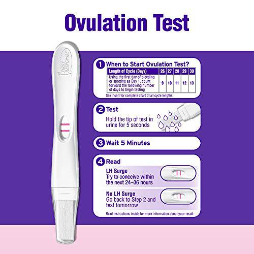 Easy Read Ovulation Test, Analog - Zecoya