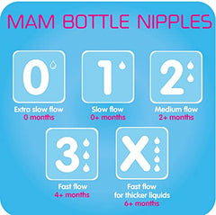 Slow Flow Nipple, 0+ Months, Unisex, 4 Pack