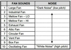 Adaptive Sound Technologies ASM1007-BF Lectrofan Noise and Fan Sound Machine, Black