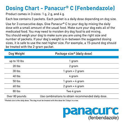 Panacur C Canine Dewormer (Fenbendazole), 4 Gram