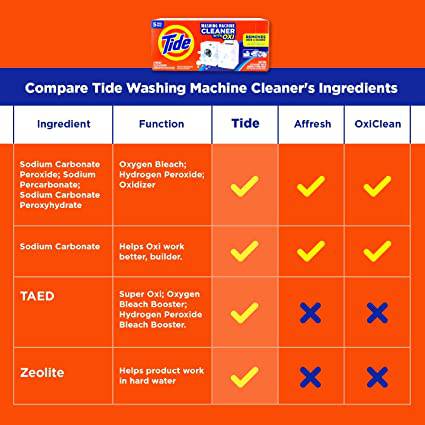 Washing Machine Cleaner by Tide for Front and Top Loader Washer Machines, 5ct Box - Zecoya