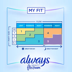 Always Infinity FlexFoam Pads For Women, Size 2, 32 count (Pack of 2)