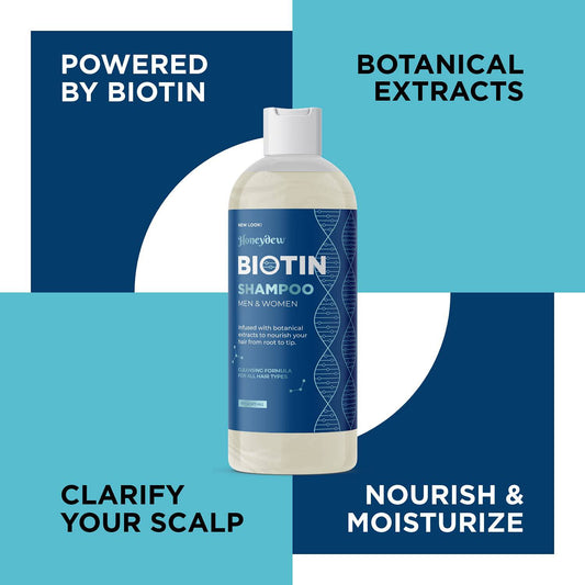 Biotin Shampoo for Hair Growth and Volume - Zecoya